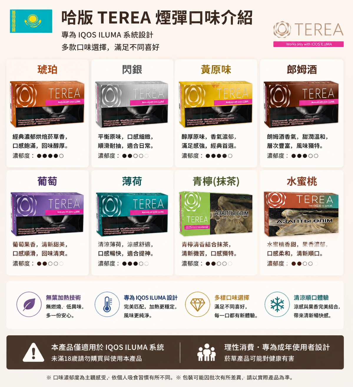 哈版TEREA煙彈 全家加熱菸主機IQOS ILUMA專用