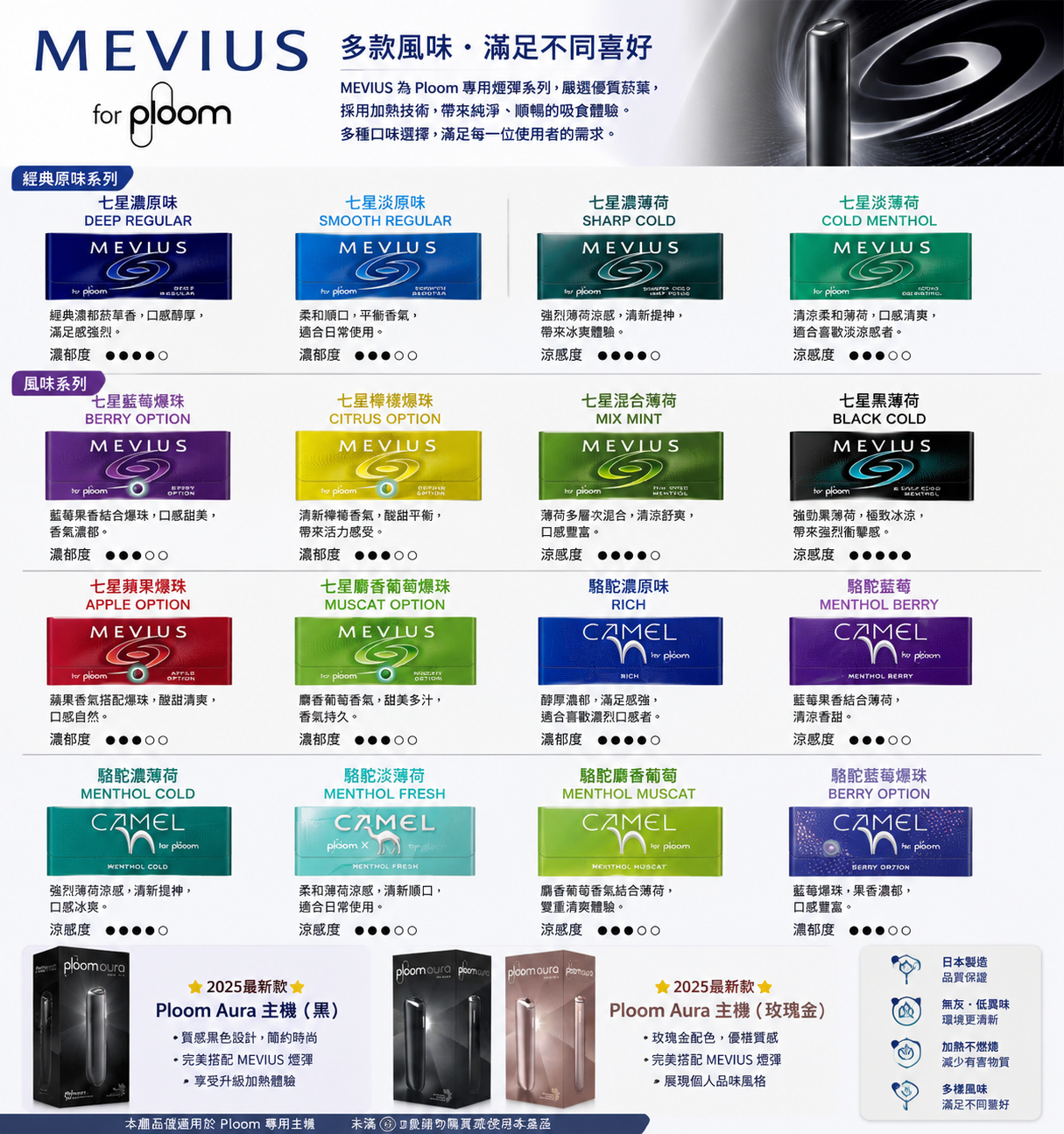 MEVIUS 煙彈(適用711七星加熱菸PLOOM/GLO主機)
