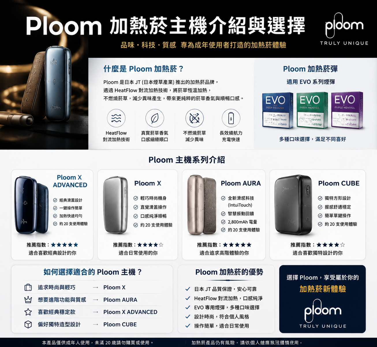 Ploom 加熱菸主機介紹與選擇