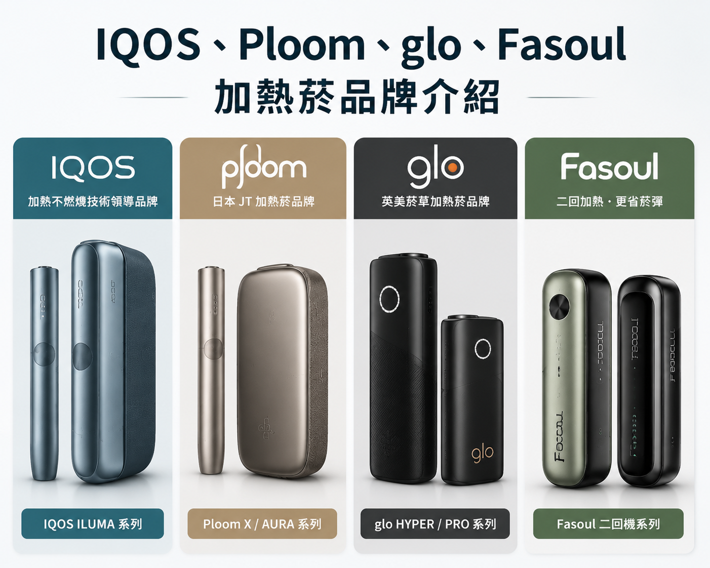 IQOS、Ploom、glo、Fasoul 加熱菸品牌介紹